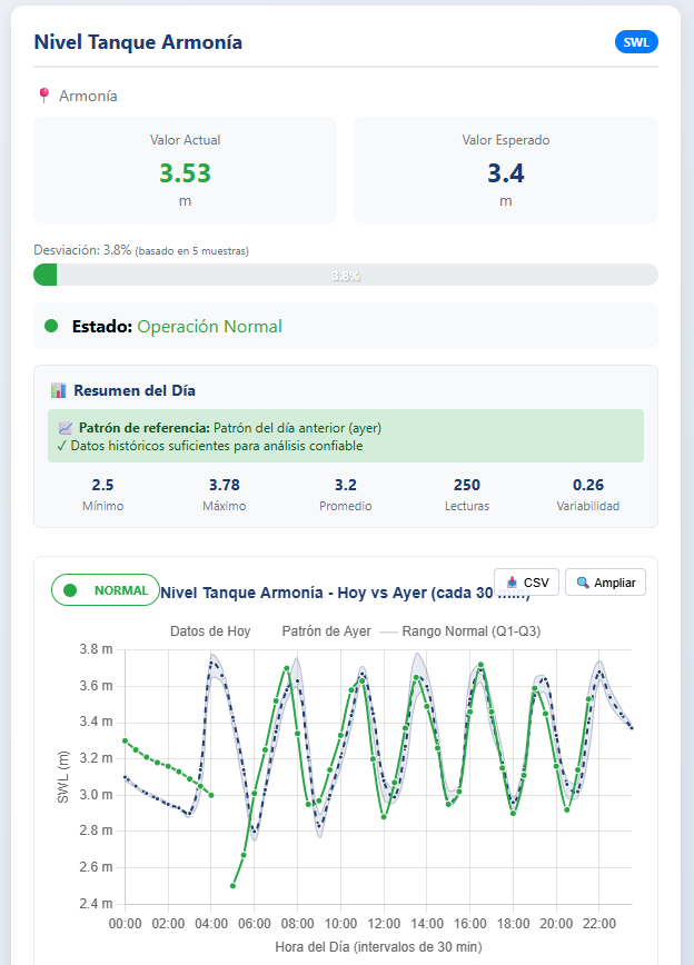 Municipalidad de Barva - Proyecto 5