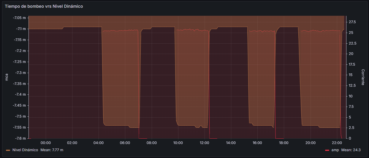 ASADA Nuevo Colón - Proyecto 4